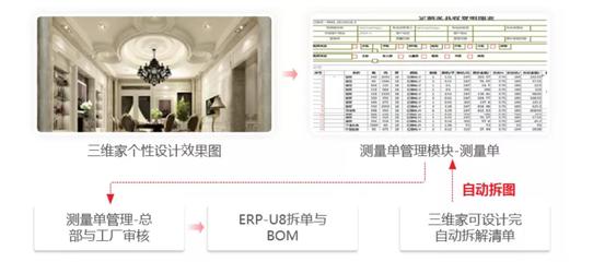 企業管理軟件個性化定制已成常態，淋浴房訂單系統與招生輔助服務的實踐探索