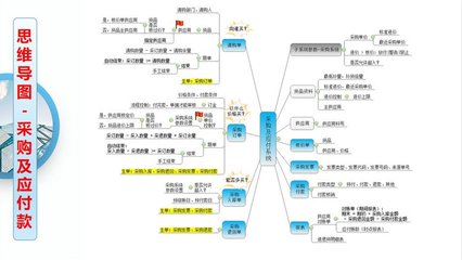 工廠云ERP系統 中小企業生產管理軟件定制開發，不限用戶數、零維護，招生輔助服務指南