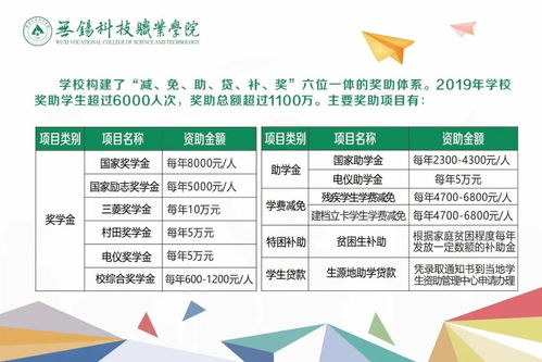 無錫科技職業(yè)學(xué)院2020年夏季普高熱點問答 招生輔助服務(wù)指南