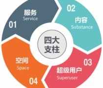 品牌咨詢顧問(wèn) 以專業(yè)策劃服務(wù)，驅(qū)動(dòng)您的商業(yè)價(jià)值躍升